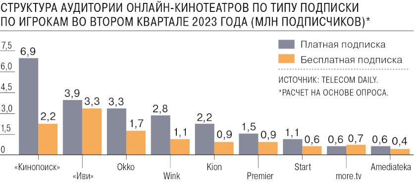    Источник: «Коммерсант»