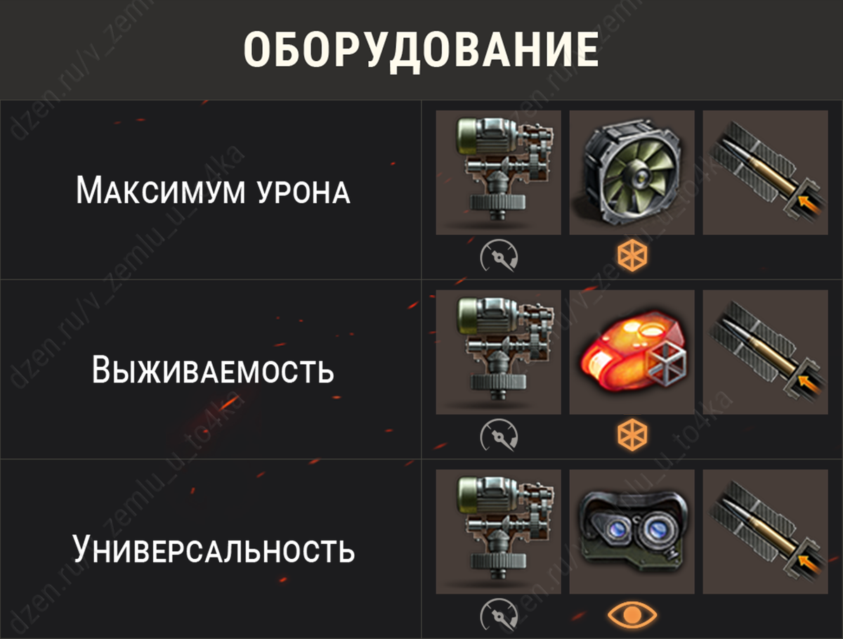 Оборудование для UDES 14 Alt 5 (World of Tanks / Мир танков)