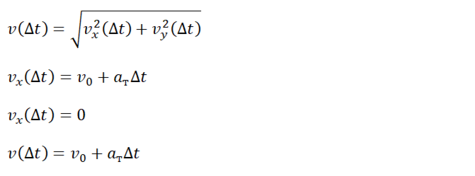 Скорость в момент времени Δt