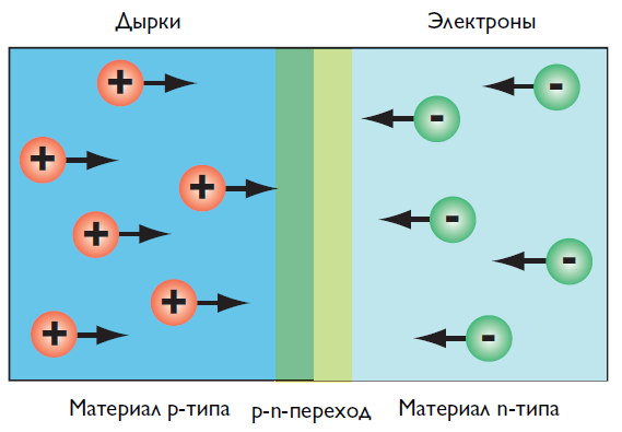 Можно ли дотрагиваться руками до светодиодов?