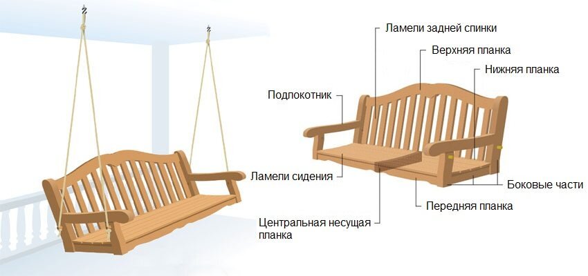 Чертежи и схемы садовых качелей: можно ли по ним все сделать своими руками?