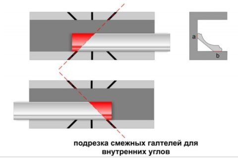 Как сделать угол потолочного плинтуса: инструкция с использованием стусла и без него