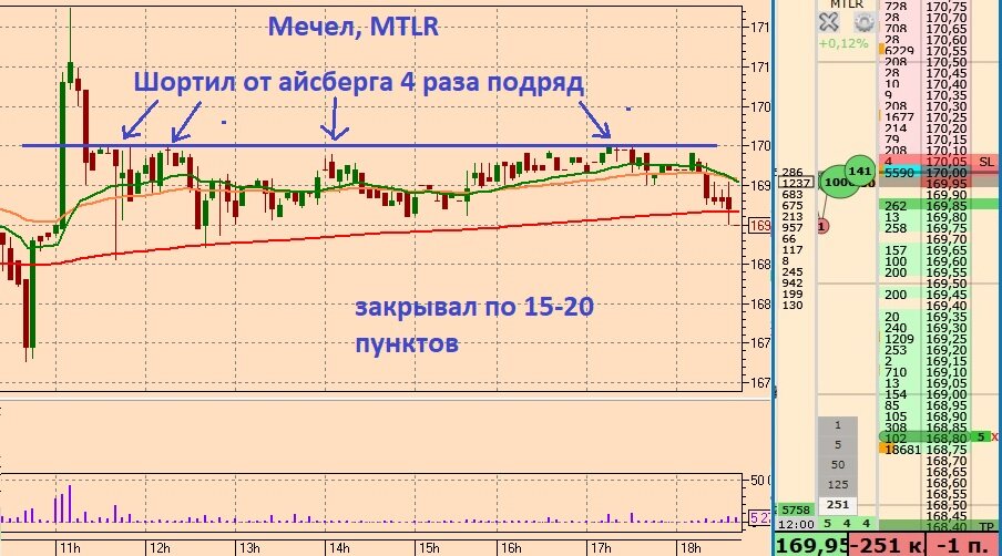 Сделки по Мечелу, MTLR