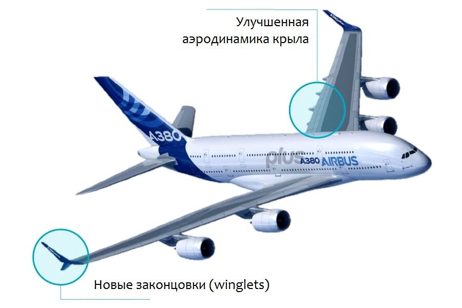 Аэродинамические улучшения Airbus A380 Plus