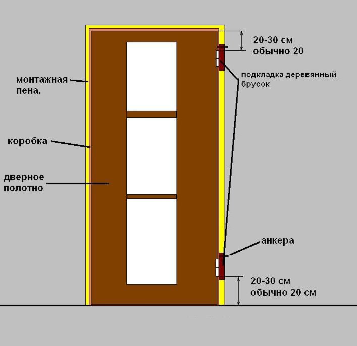 Технологическая карта установки кладки из пеноблоков ✔️ Салон дверей Вивальди