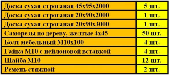 Подписаться на SMS рассылку