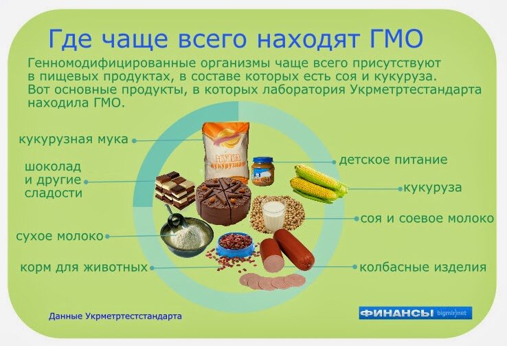 Продукты содержащие гмо картинки