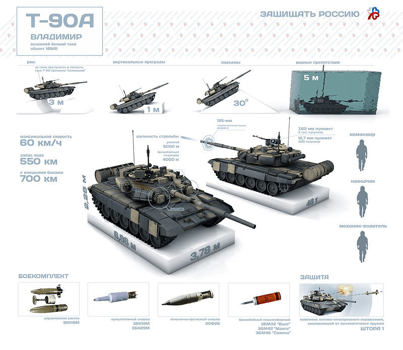 Инфографика defendingrussia.ru