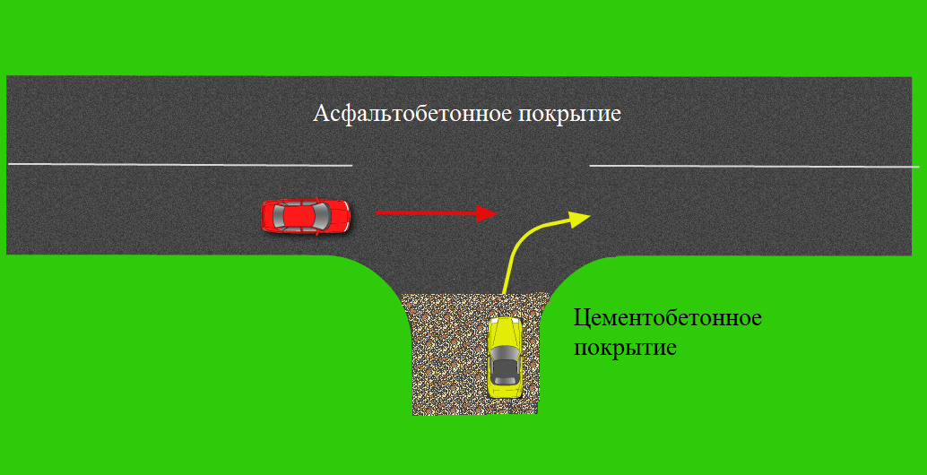 Пропустить куда. Выезд с грунтовой дороги. Выезжая с грунтовой дороги на перекресток. Выезд на главную дорогу с грунтовой. Пересечение с грунтовой дорогой.