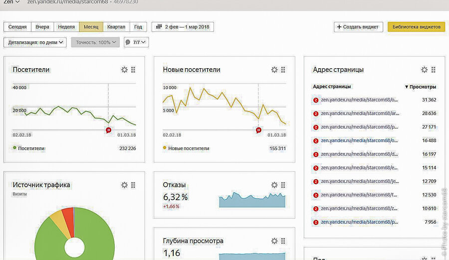 Очень интересно  сравнить с прошлым месяцем.