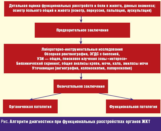 Почечная колика: причины, симптомы, лечение