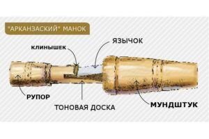 Электронный манок Дичь 2М c динамиком Дичь