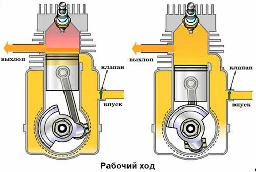 Ремонт триммеров бензиновых.