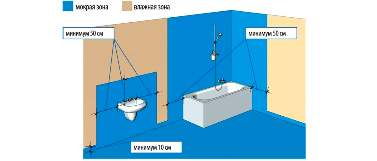 Самая влажная точка. Гидроизоляция ванной комнаты. Зоны гидроизоляции ванной комнаты.. Высота гидроизоляции в ванной. Схема гидроизоляции в ванной.