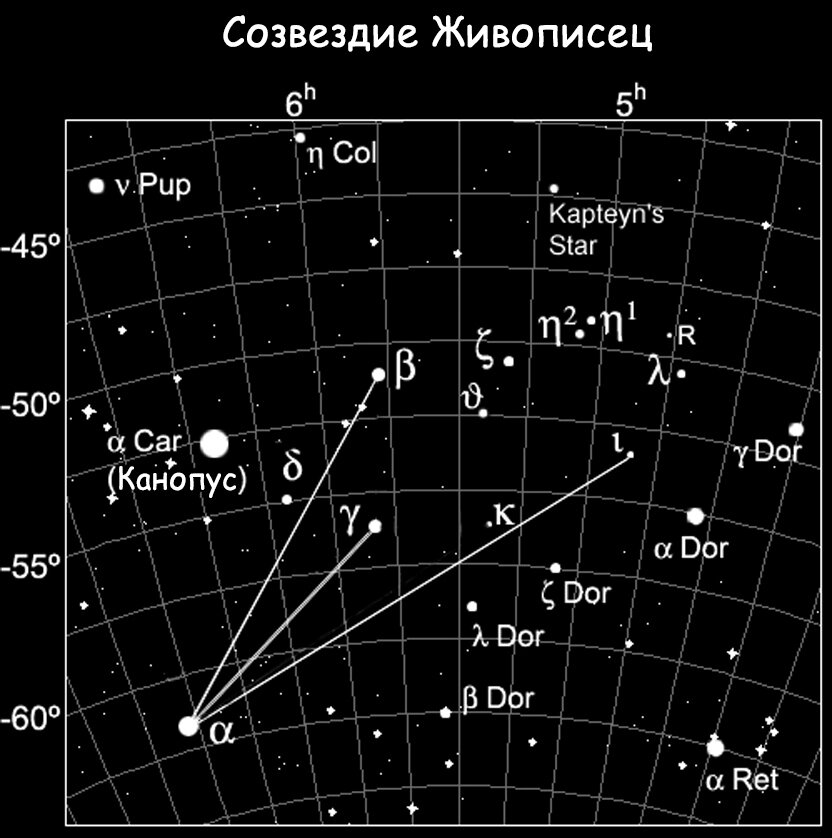 Созвездие Живописец