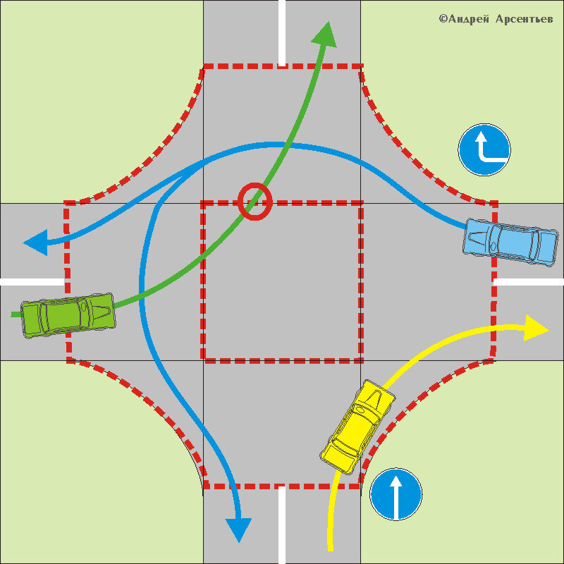 Где карта перекрестка. Границы перекрестка. Границы перекрестка ПДД. Границы перекрестка и границы пересечения проезжих частей. Пересечение проезжих частей схема.