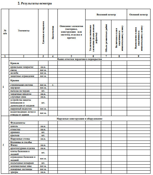 Весенне осенний осмотр мкд. Форма акта весеннего осмотра МКД. Акты сезонного осмотра многоквартирного дома. Сезонный осмотр общего имущества многоквартирного дома. Акт осеннего осмотра МКД образец.