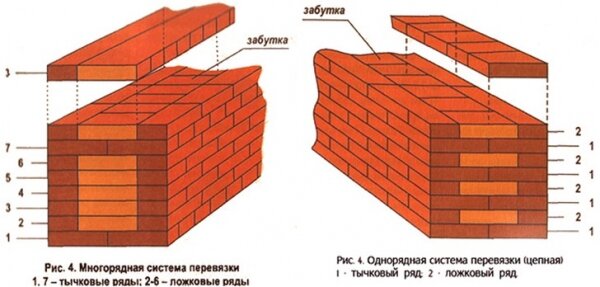 Подготовительный этап