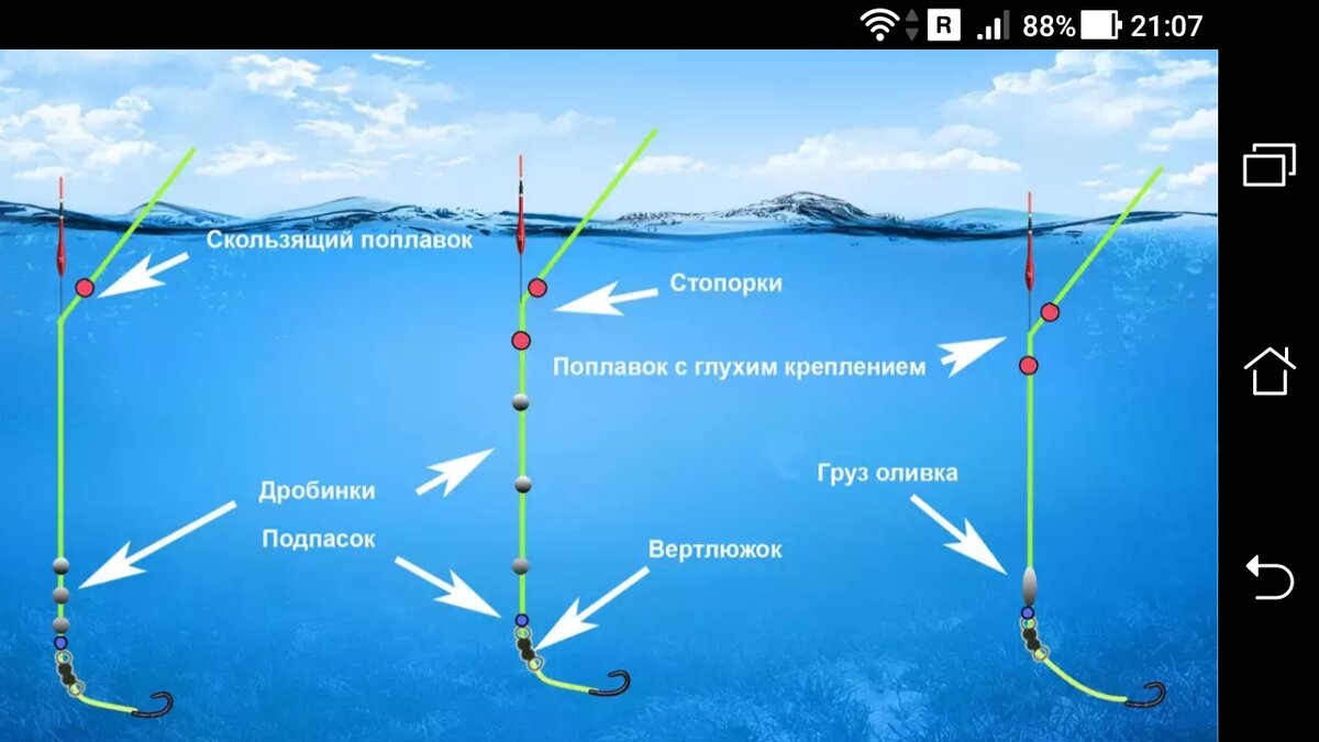 Монтаж болонской снасти с поплавком Cralusso Bolo