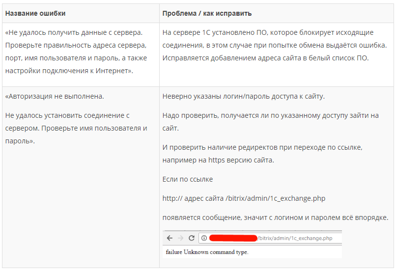 Не удалось получить данные о размещении схемы