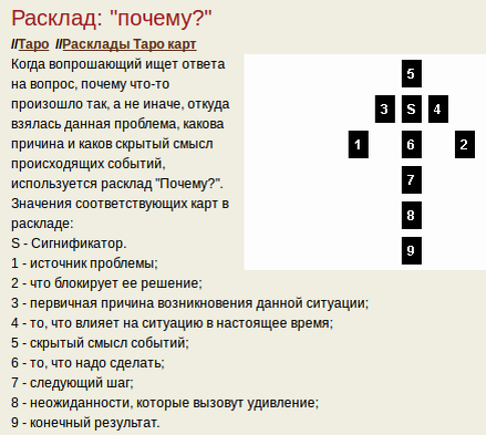 Почему не отвечает таро. Расклад почему. расклад таро на причину. расклады таро схемы. расклад таро почему.