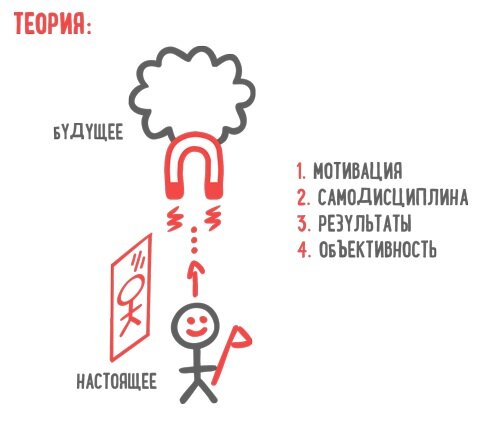 Как победить прокрастинацию