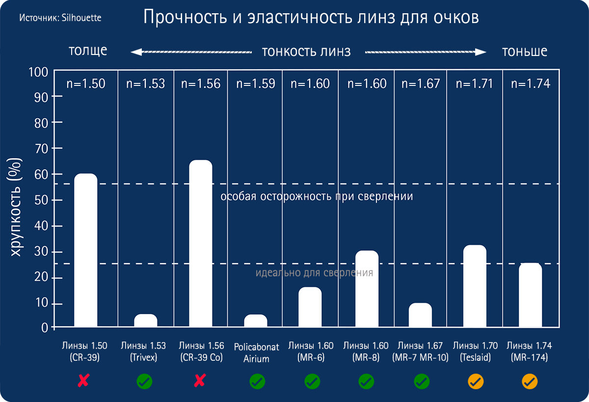 Простая схема для выбора линз в оправу без ободка 