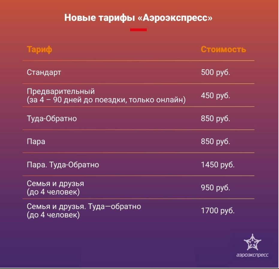 Семейный тариф аэроэкспресс
