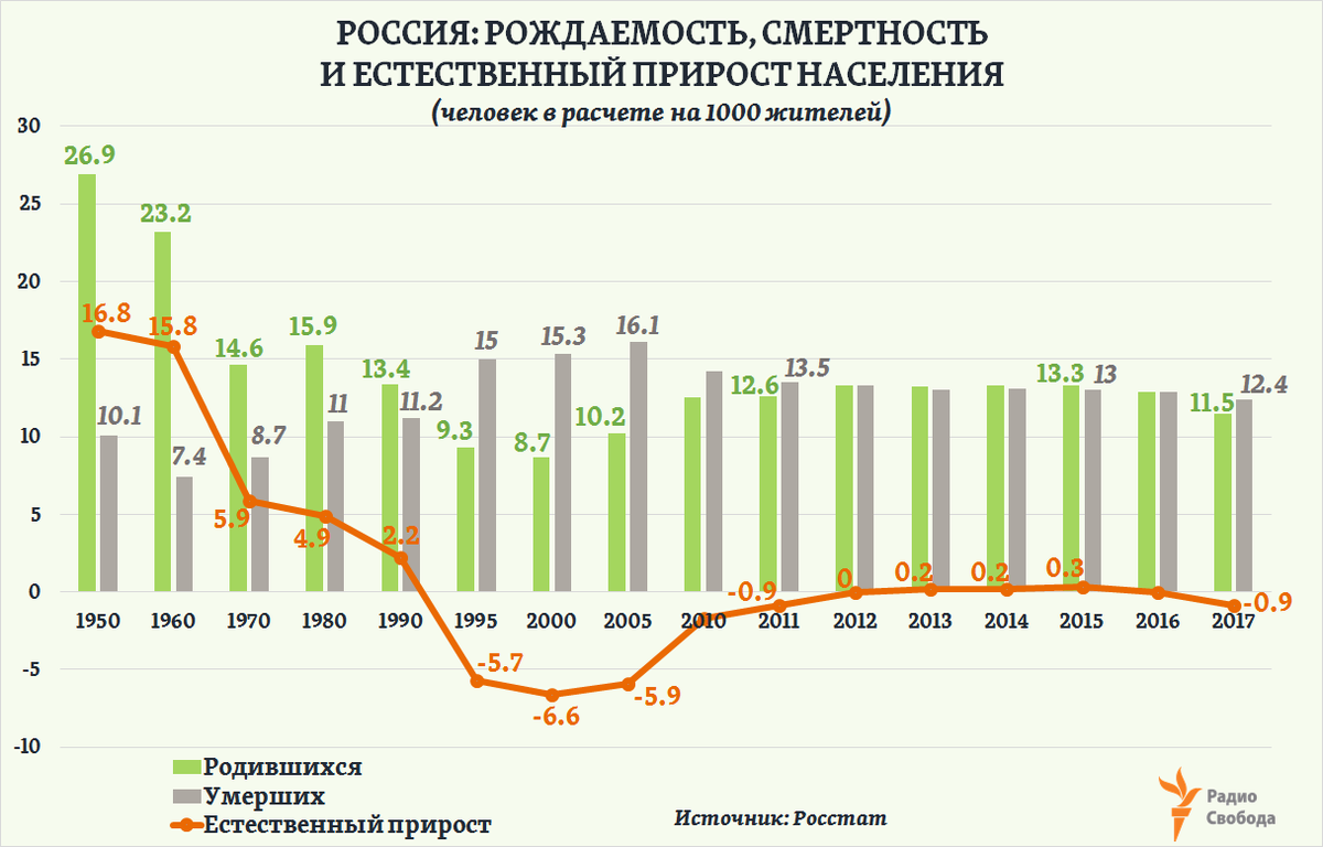 На линейной диаграмме представлена информация о рождаемости детей в розовой стране за год