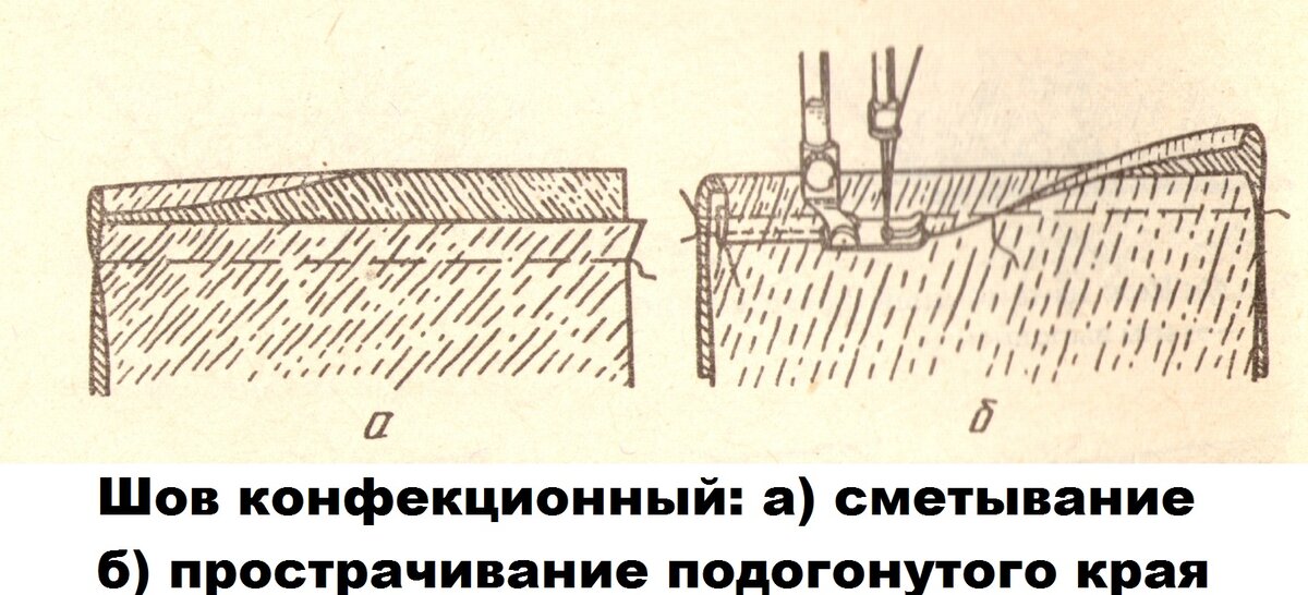 Машинные краевые швы