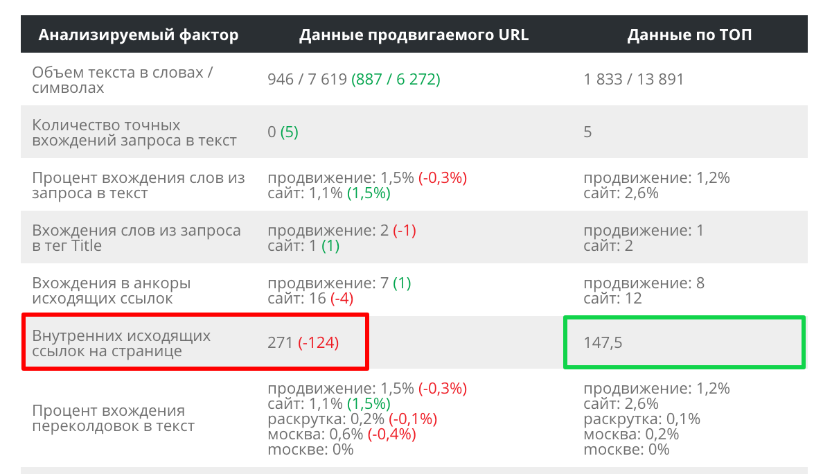 Проверка процентов.