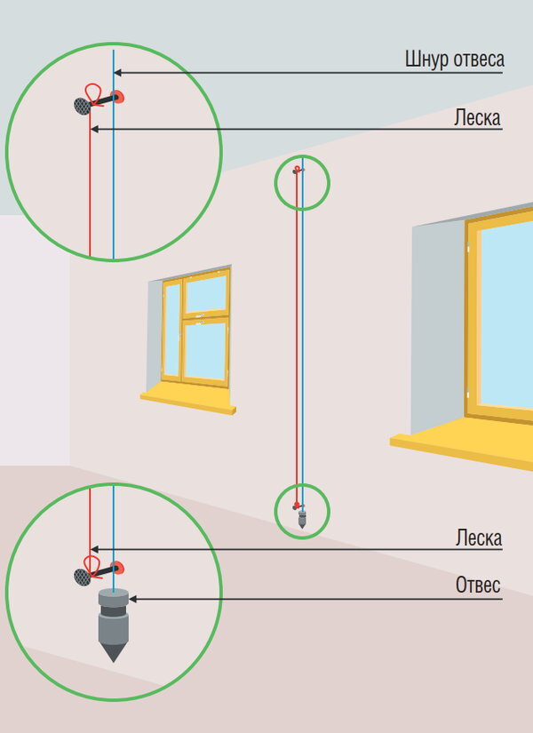 Определить ровно. Отвес на стене. Уровень отвес. Разметка окон отвесом. Как измерить Вертикаль стены.
