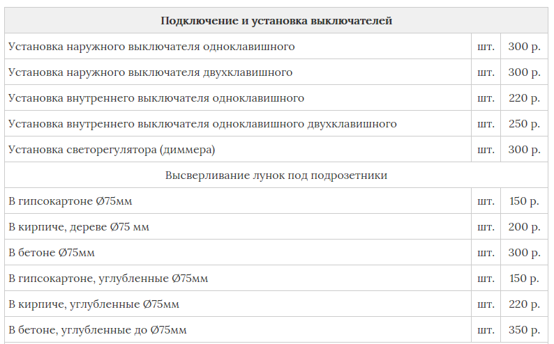 Подключение выключателя. Пошаговая инструкция для чайников