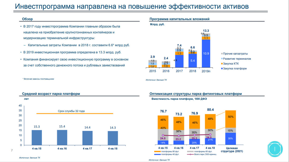 долгосрочные инвестиционные программы. инвестиционная программа. структура и содержание муниципальных целевых программ. долгосрочные инвестиционные программы. стратегические цели компании трансконтейнер.