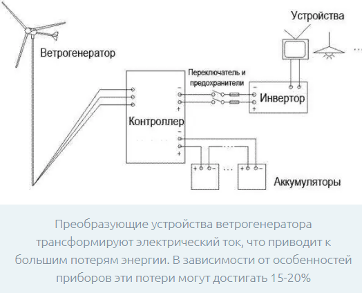 Как сделать ветряную электростанцию своими руками — gkhyarovoe.ru