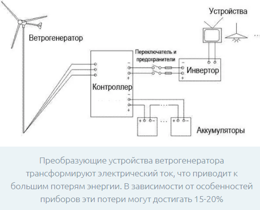 Выбор стиральной машины для конструкции
