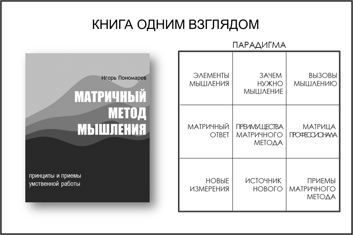  Формат "Книга одним взглядом" позволяет в один момент решить читать или нет, а также решить для себя что читать, какой момент самый главный.