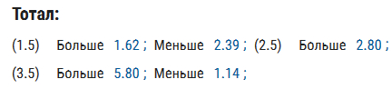 Двухпутевой (или дробный) — когда возможны только два варианта исхода, больше или меньше. В этом случае значение в ставке принимается равным не целому числу. В качестве примера можно привести роспись букмекера «ПариМатч» на матч «Ростова» и «Динамо Москва»: 