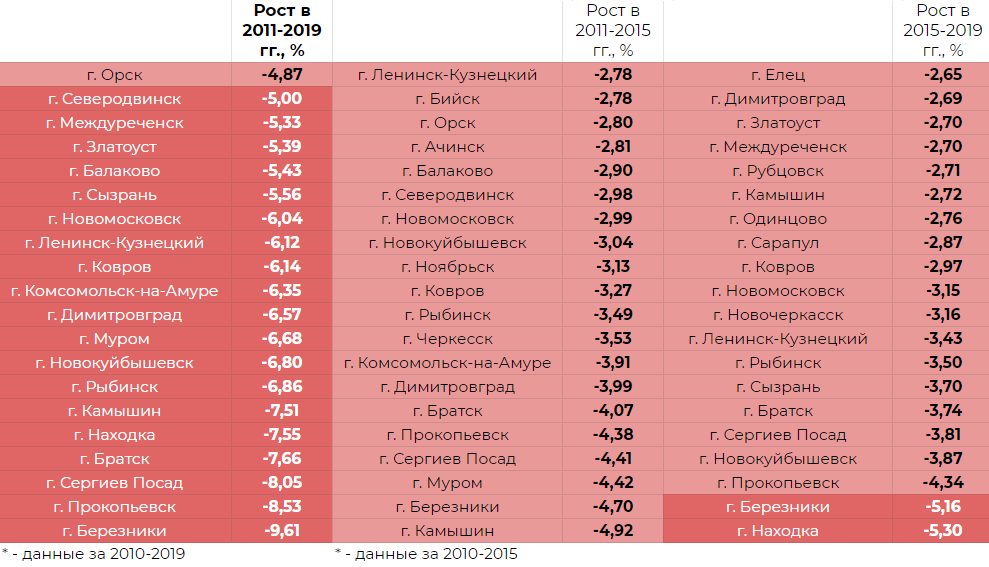 100000 россии сколько