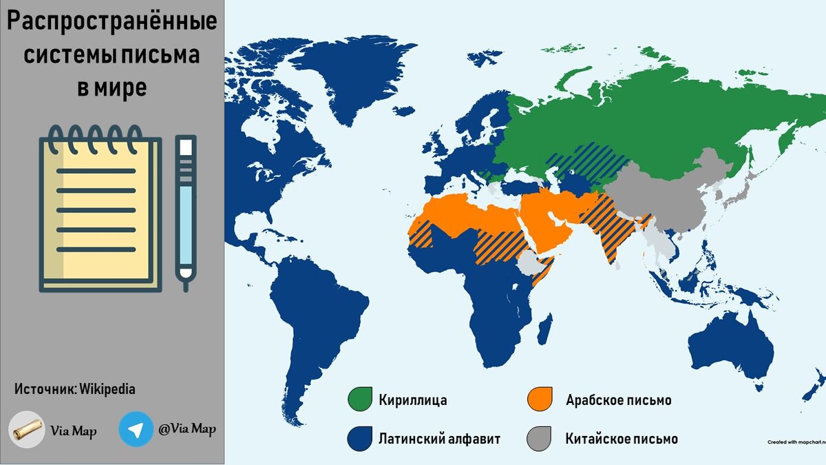 Страны использующие. Карта письменностей мира. Страны которые используют латиницу. Системы письма в мире. Письменность в мире карта.