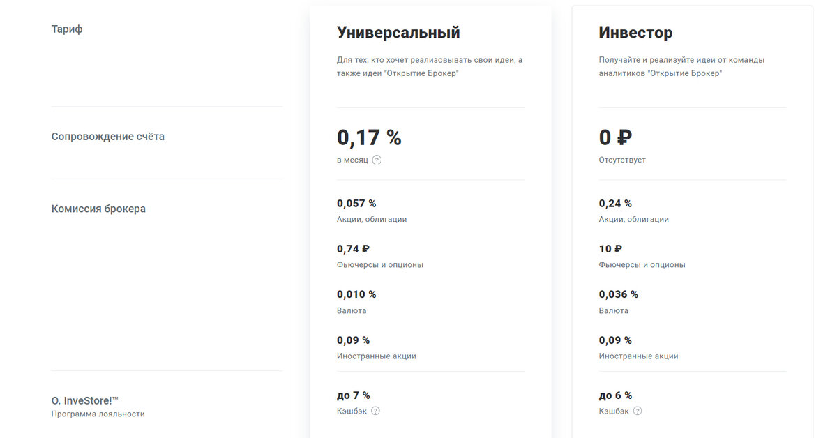 Тарифы получены с сайта Открытие Брокер: https://open-broker.ru/pricing-plans/