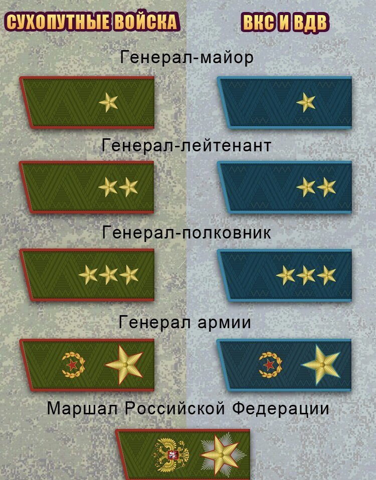 Генеральские погоны ВС РФ