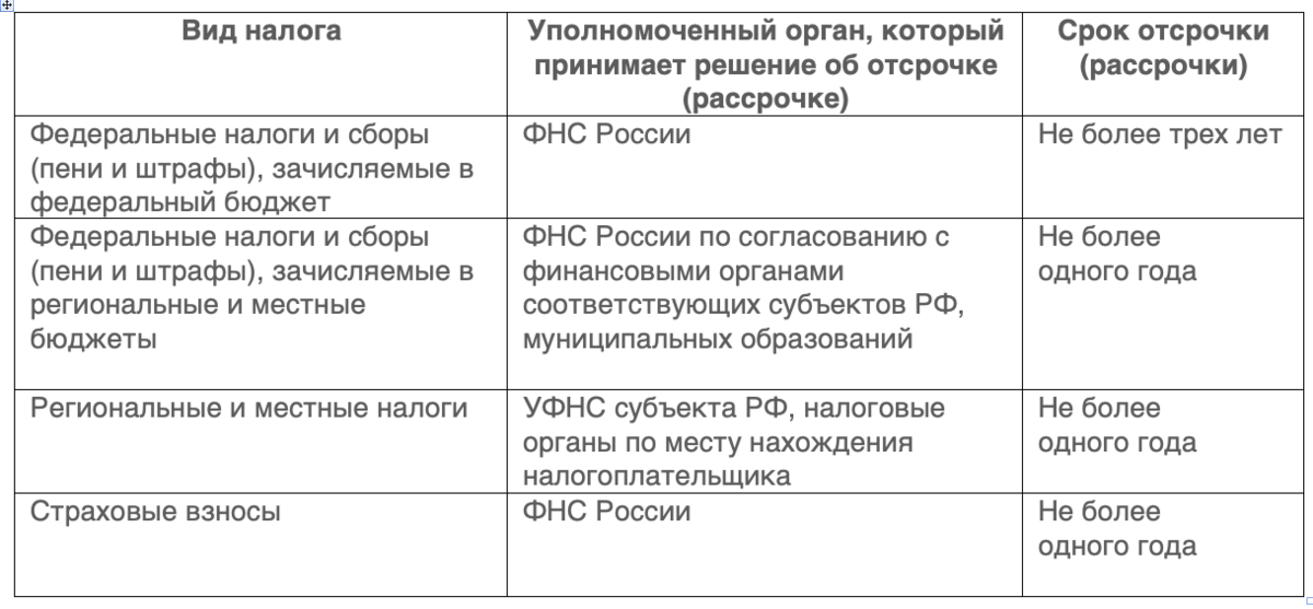 График рассрочки по налогам образец