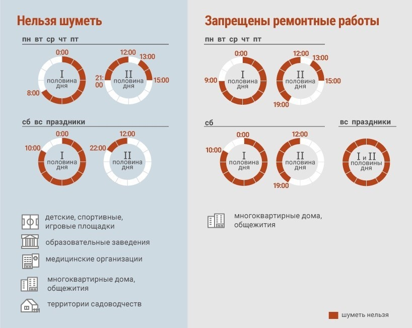 Время проведения ремонтных работ в многоквартирном доме. Закон о тишине в Москве график. Закон о тишине в Московской области 2020. Закон о тишине в Подмосковье 2020 в квартире. Режим тишины в Московской области