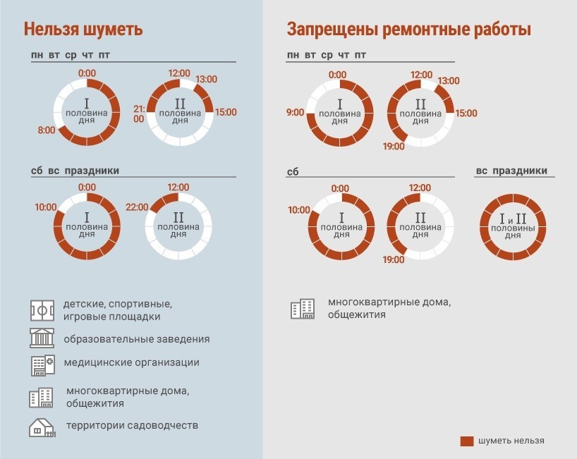 Какое время по закону. Закон о тишине в Москве график. Закон о тишине в Московской области 2020. Закон о тишине в Подмосковье 2020 в квартире. Режим тишины в Московской области.