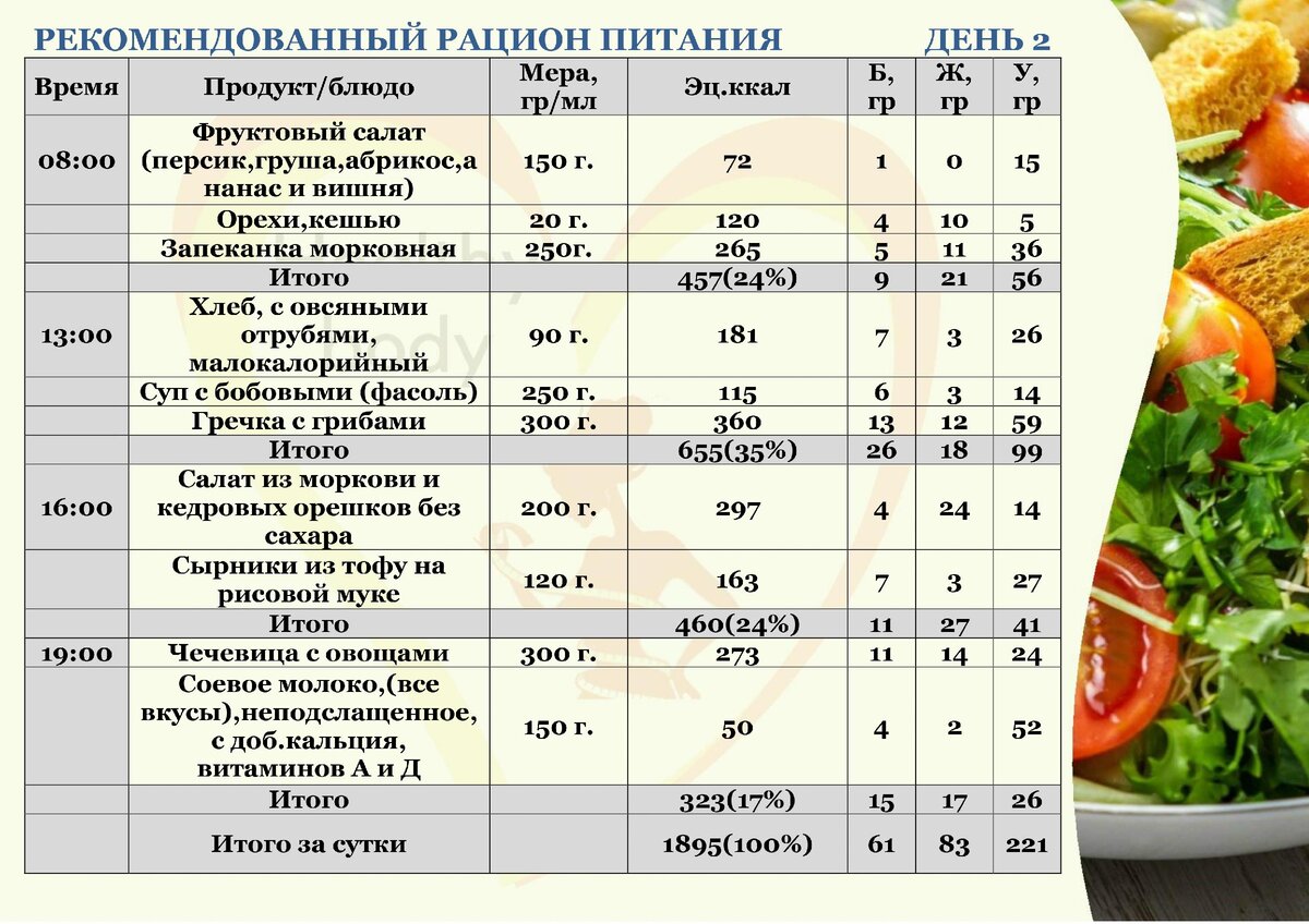 Как составить план питания для похудения с учетом бжу