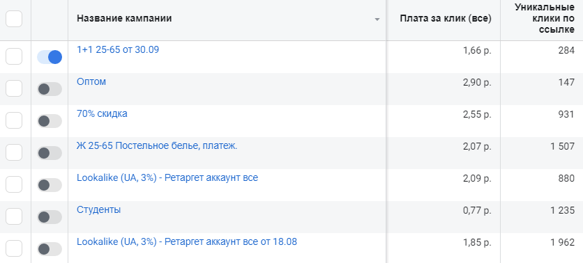 Клик по проекту 70 копеек, по-моему показатель неплохой. Ну а вообще, адекватная цена 10-20 рублей, ни один промоутер не даст вам такого результата. Вам просто листовка будет обходиться дороже