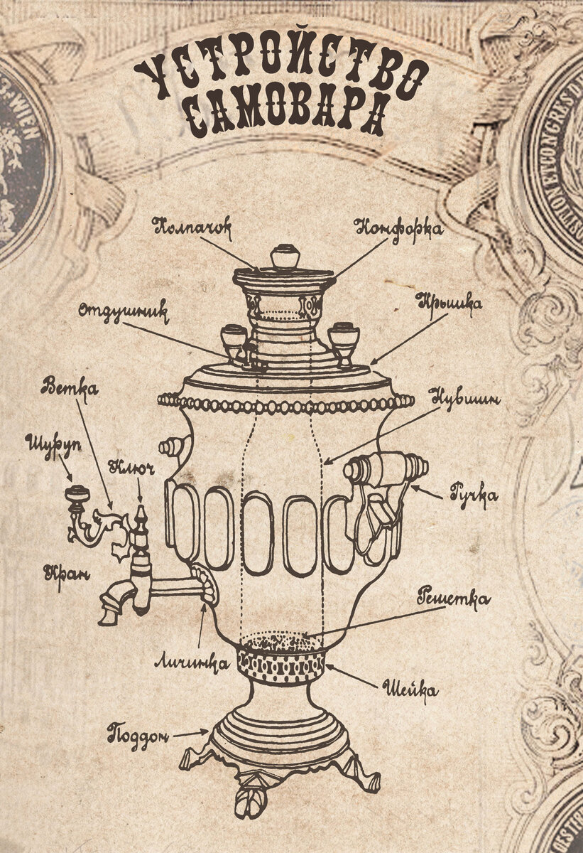 Как устроен самовар на дровах рисунки
