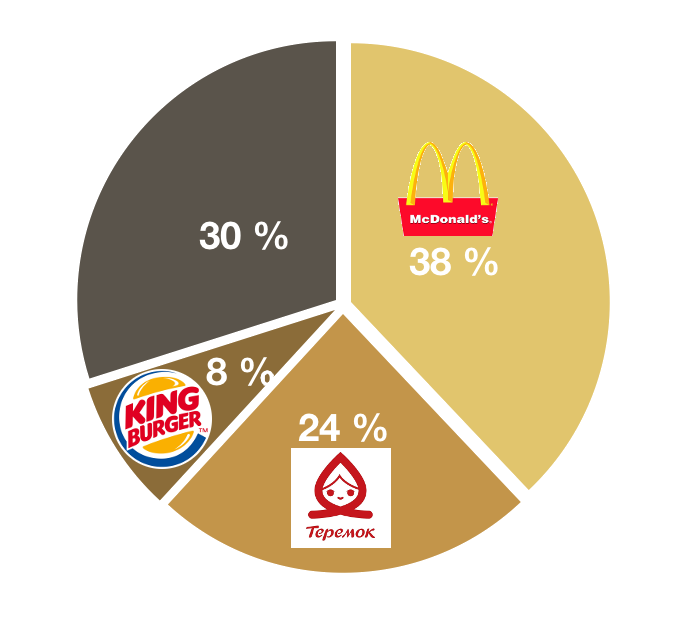 Да, это диаграмма марта 2020. 