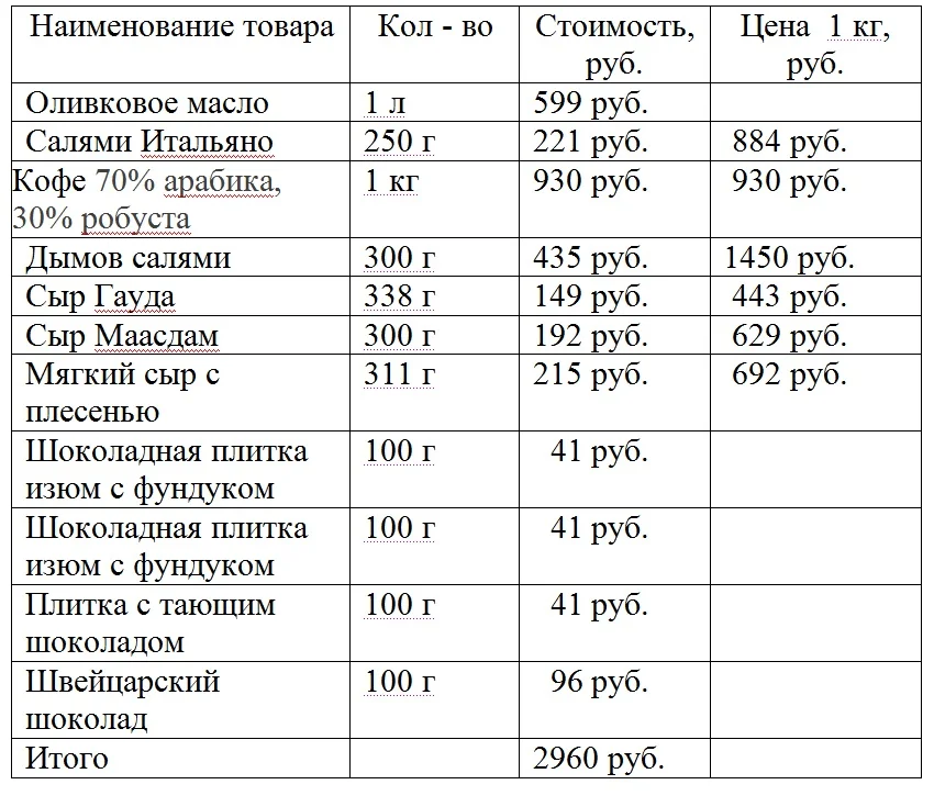 я люблю шоколад